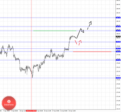 forex-fractal-analysis-23042015-8.png