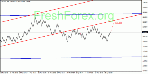 forex-quantum-analysis-23042015-3.gif