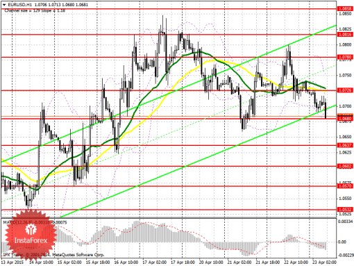 forex-prognosis-23042015.png