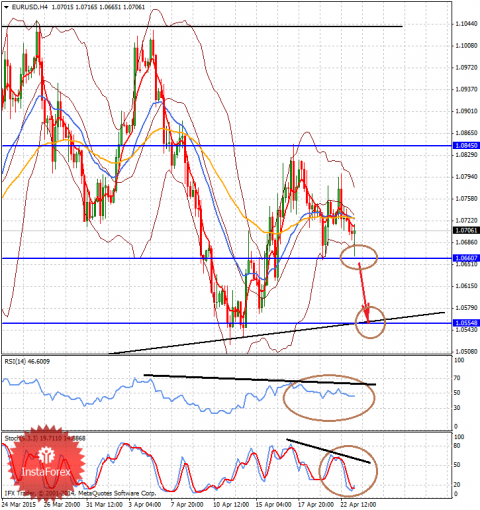 forex-analysis-23042015-1.png