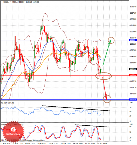 forex-analysis-23042015-2.png