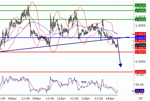 USDCAD20100414.GIF