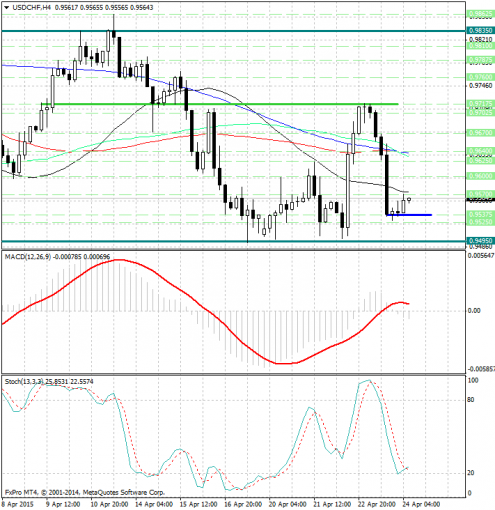 forex-analysis-usdchf-24042015.jpg