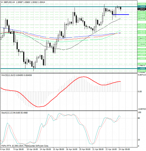 forex-analysis-gbpusd-24042015.jpg