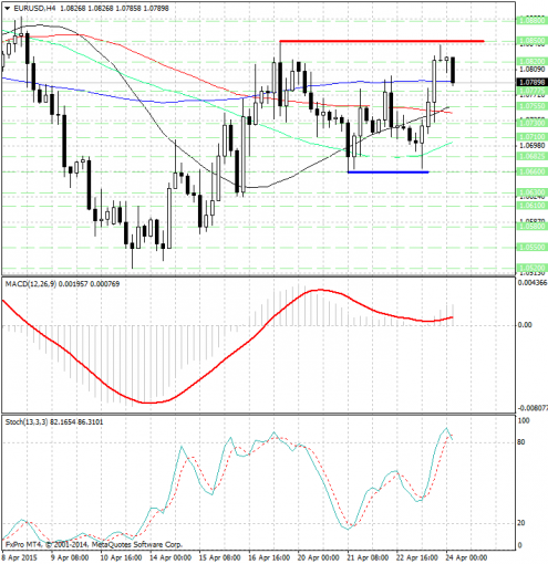 forex-analysis-eurusd-24042015.jpg