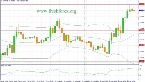 forex-fundamental-analysis-24042015-1.jpg