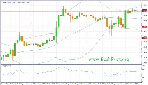 forex-fundamental-analysis-24042015-2.jpg