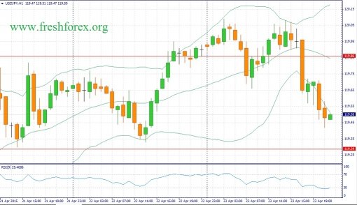 forex-fundamental-analysis-24042015-3.jpg