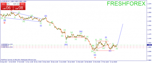 forex-wave-24042015-1.png