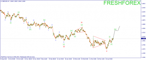 forex-wave-24042015-2.png