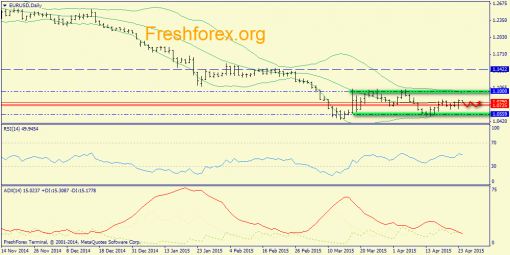 forex-trend-24042015-1.png