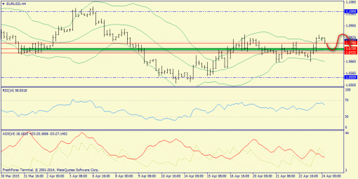 forex-trend-24042015-2.png