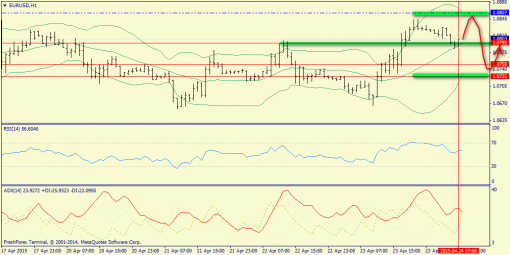 forex-trend-24042015-3.png