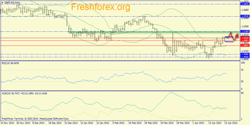 forex-trend-24042015-4.png