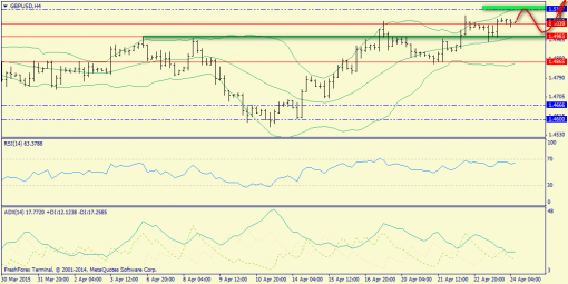 forex-trend-24042015-5.png