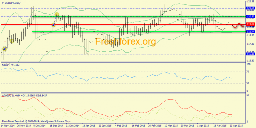 forex-trend-24042015-7.png