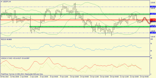 forex-trend-24042015-8.png