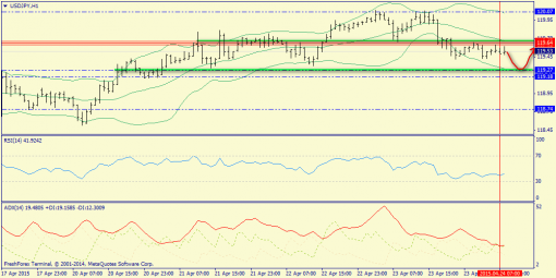 forex-trend-24042015-9.png