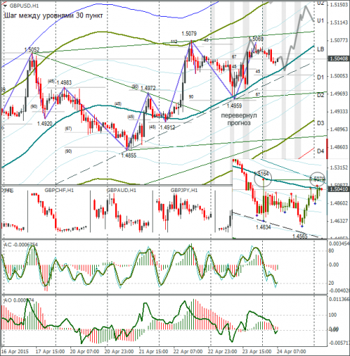 forex-gbpusd-24042015.png