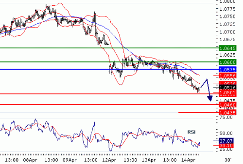 USDCHF20100414.GIF