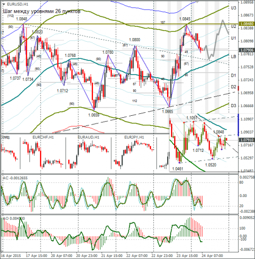 forex-eurusd-24042015.png