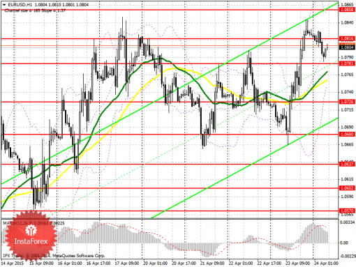 forex-prognosis-24042015.png