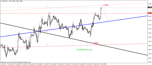 forex-gann-24042015-1.png