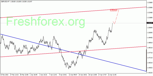 forex-quantum-analysis-24042015-2.gif