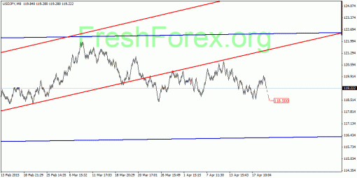 forex-quantum-analysis-24042015-3.gif