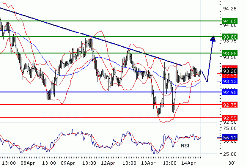 USDJPY20100414.GIF