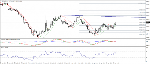 forex-technical-analysis-24042015-1.png
