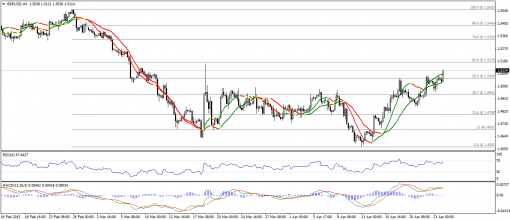 forex-technical-analysis-24042015-2.png
