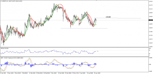 forex-technical-analysis-24042015-3.png