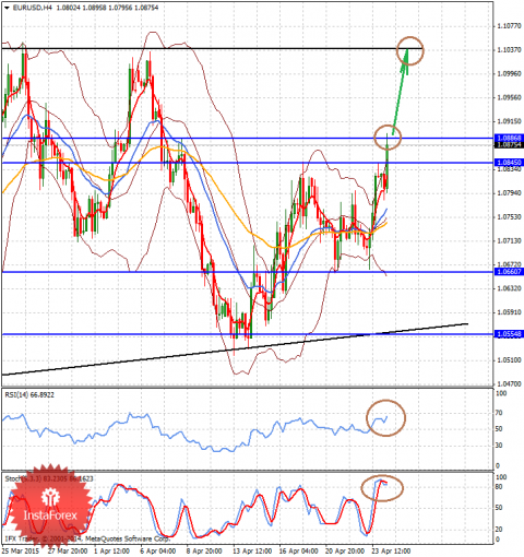 forex-analysis-24042015-1.png