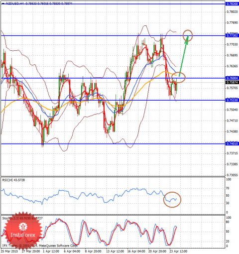 forex-analysis-24042015-2.png