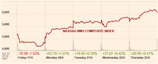 teletrade-24042015.png