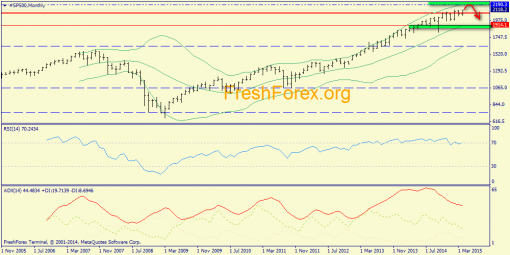 forex-trend-26042015-1.png