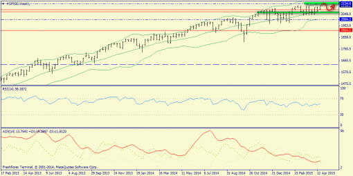 forex-trend-26042015-2.png