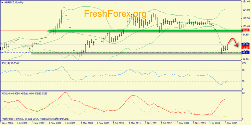 forex-trend-26042015-3.png