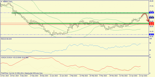 forex-trend-26042015-5.png