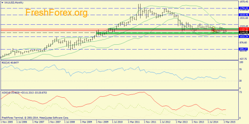 forex-trend-26042015-6.png