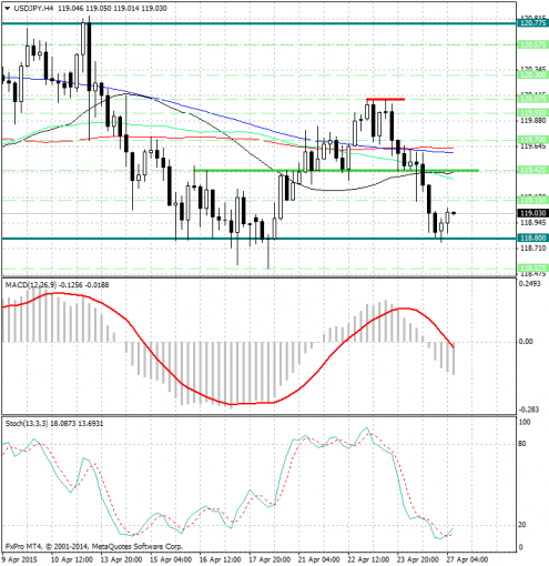 forex-analysis-usdjpy-27042015.jpg