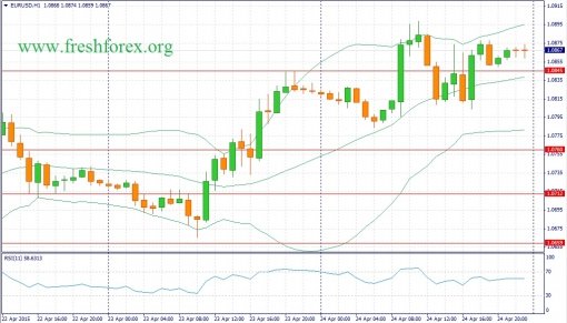forex-fundamental-analysis-27042015-1.jpg