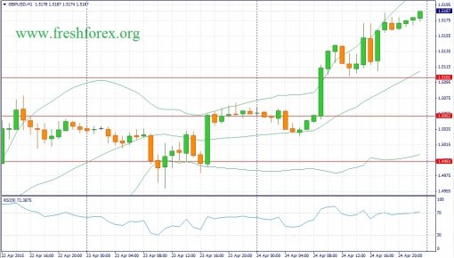 forex-fundamental-analysis-27042015-2.jpg