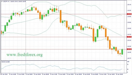 forex-fundamental-analysis-27042015-3.jpg