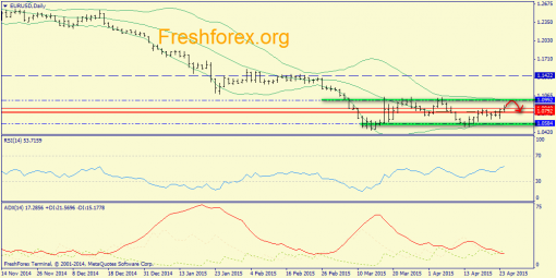 forex-trend-27042015-1.png