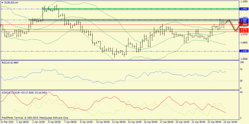 forex-trend-27042015-2.png
