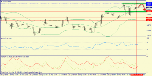 forex-trend-27042015-3.png