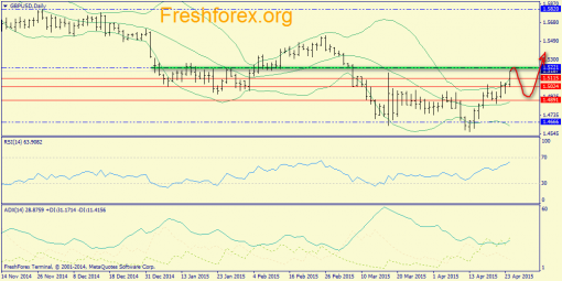 forex-trend-27042015-4.png