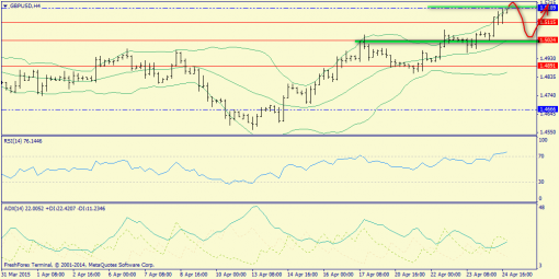 forex-trend-27042015-5.png